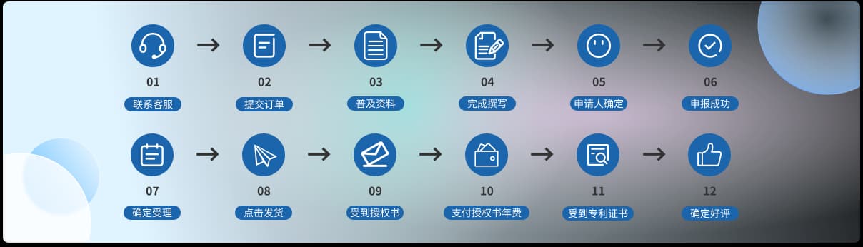 专利软著服务流程